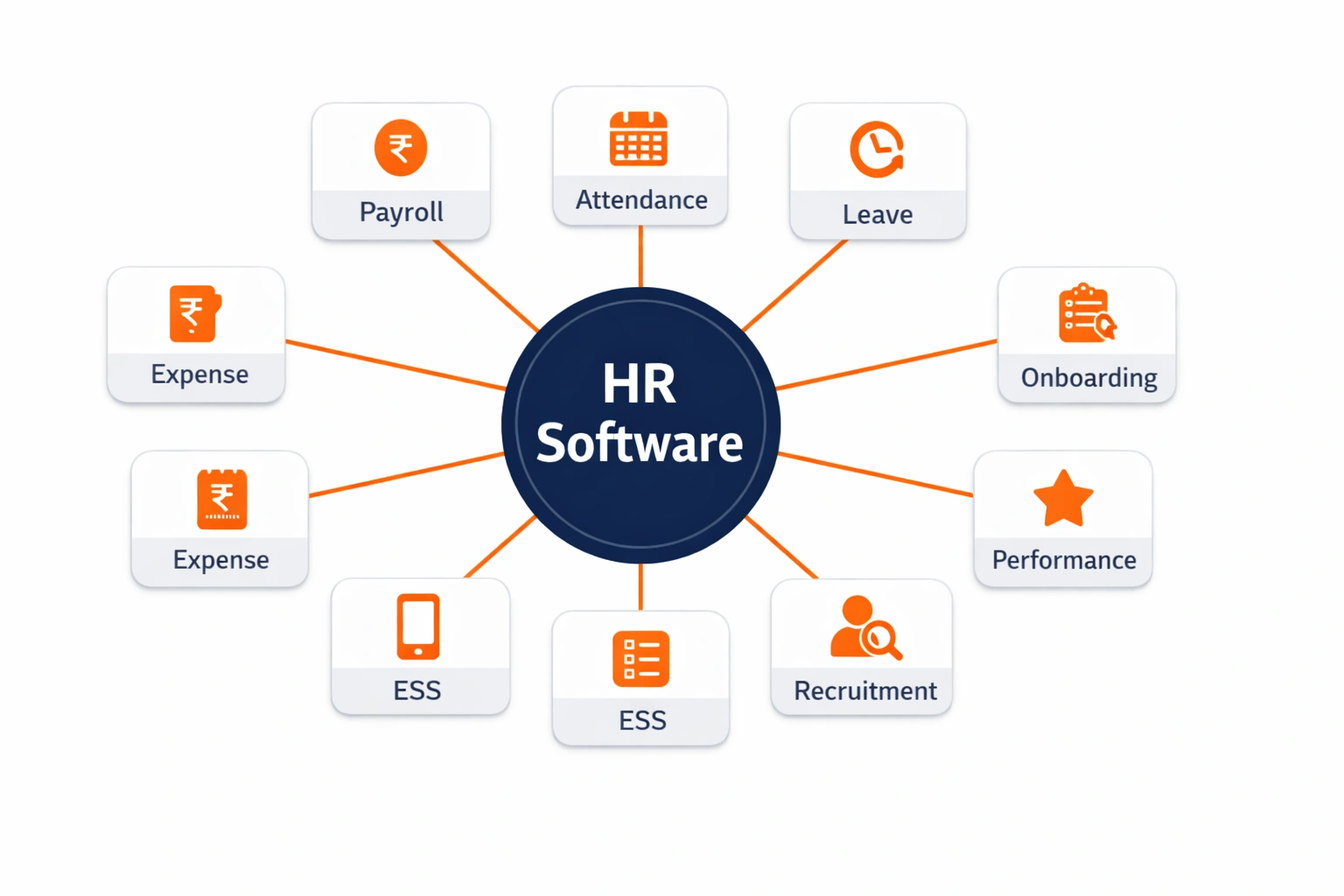 8 core modules of HR software