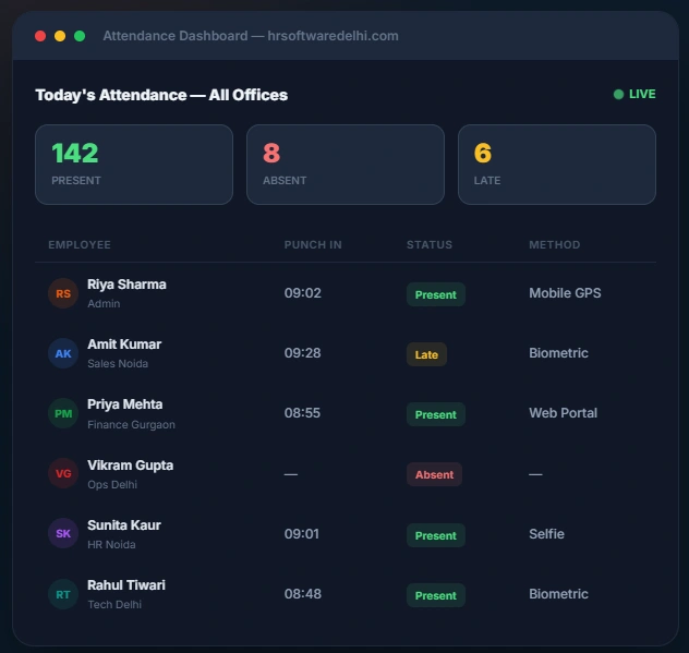 attendance dashboard