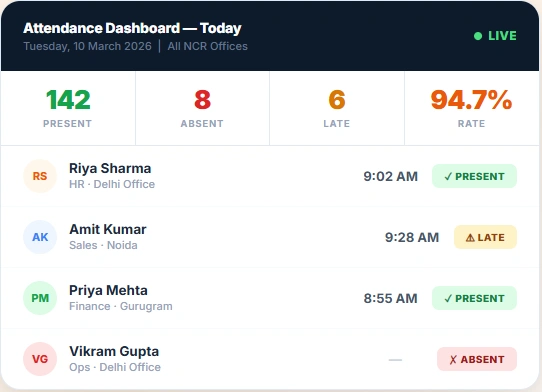Attendance Management Software in Delhi NCR