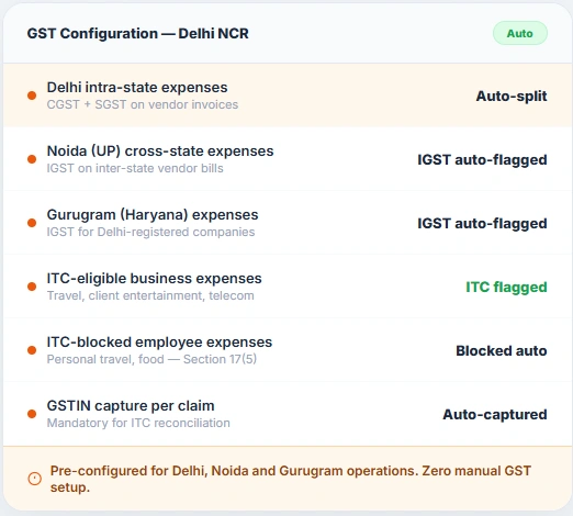 gst configuration delhi ncr