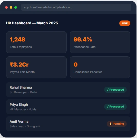 HR Dashboard Delhi NCR