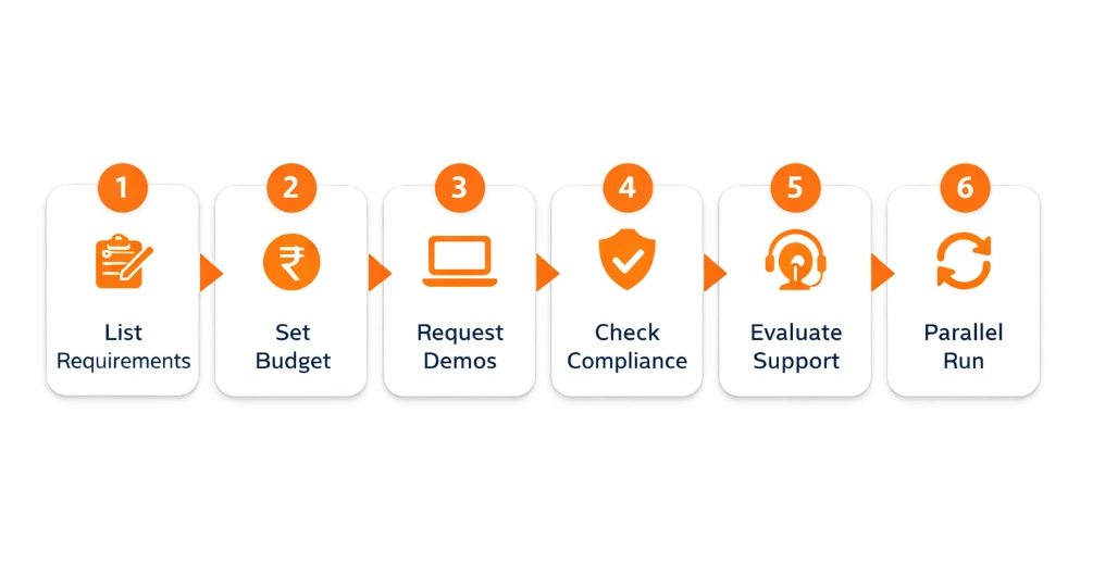 How to choose HR software in India