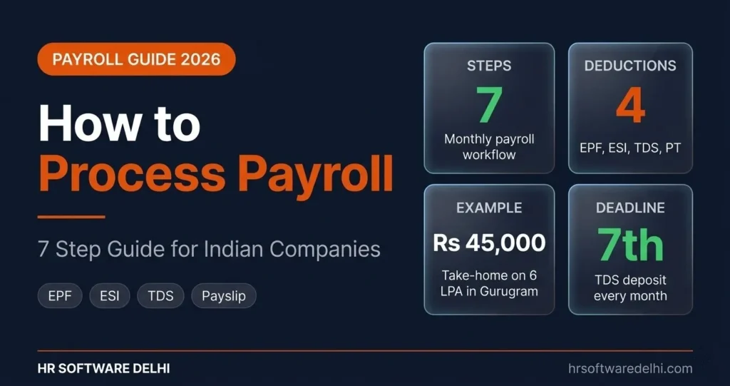 How to Process Payroll in India: 7 Step Guide (2026)