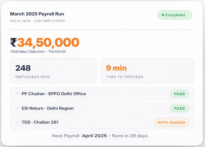 Payroll Software in Delhi NCR