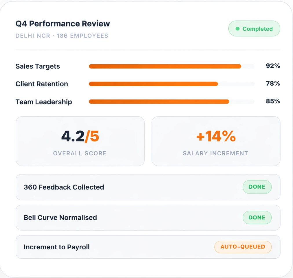 performance management software in delhi ncr