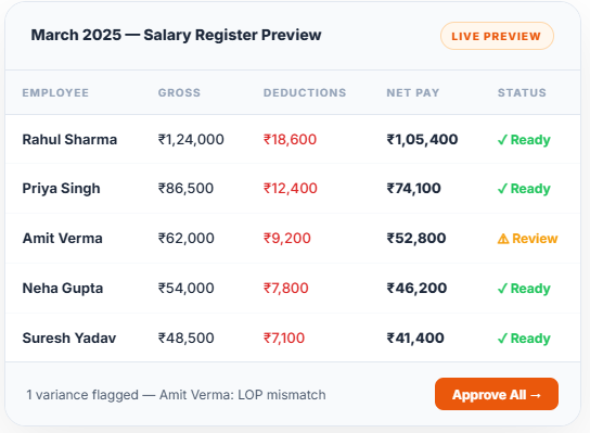 Salary Register Dashboard