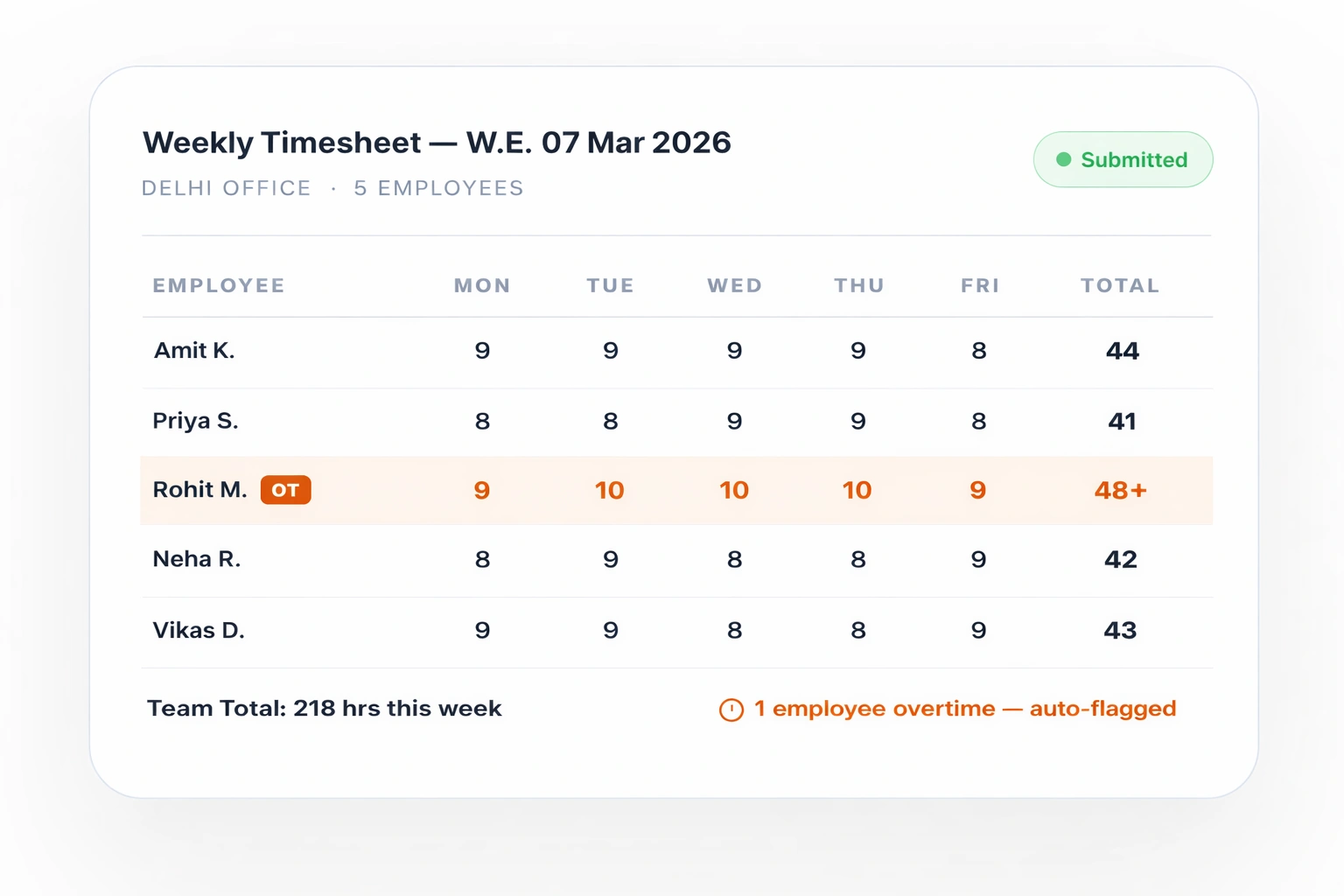 timesheet management software in delhi ncr