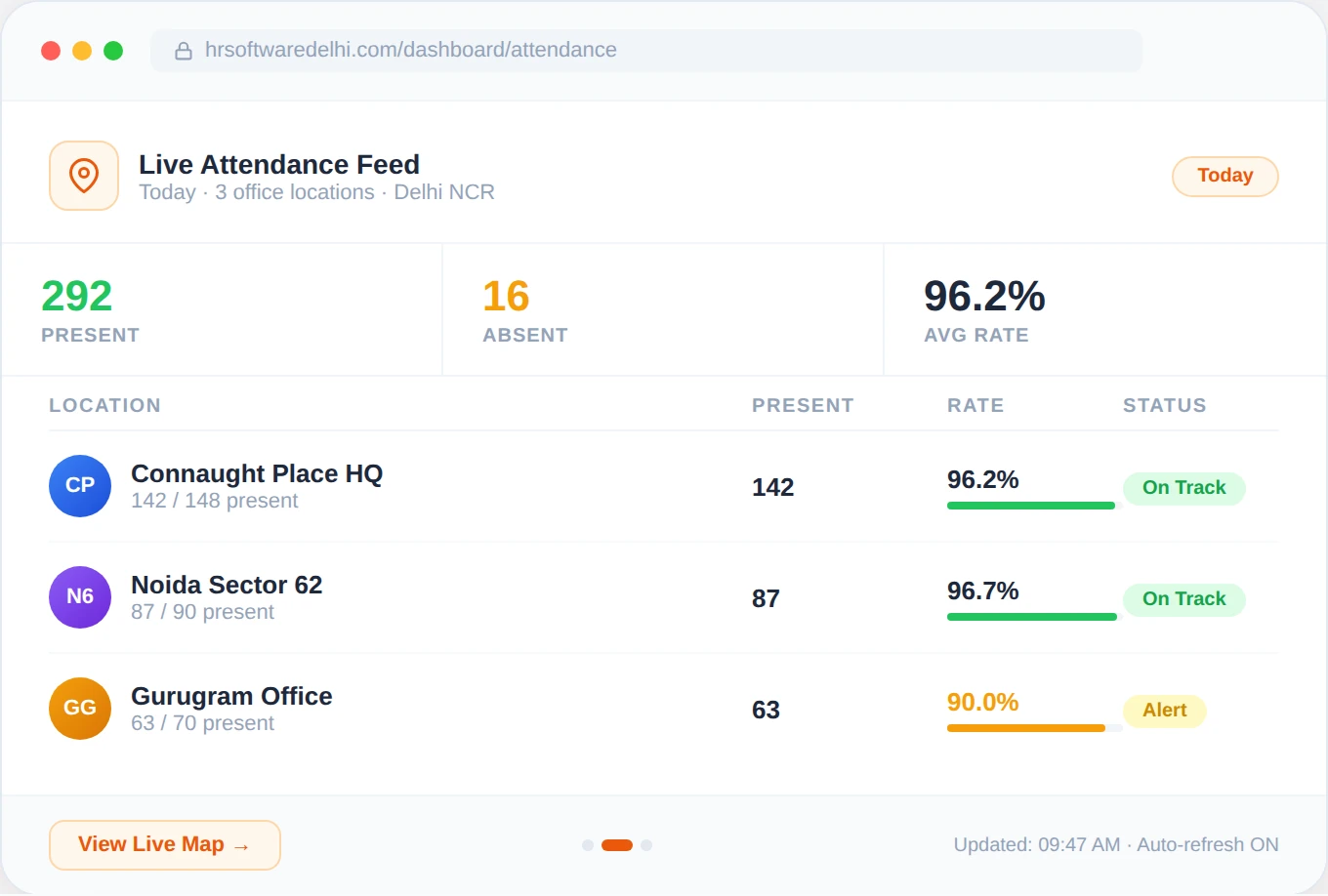 Attendance Dashboard — HR Software Noida