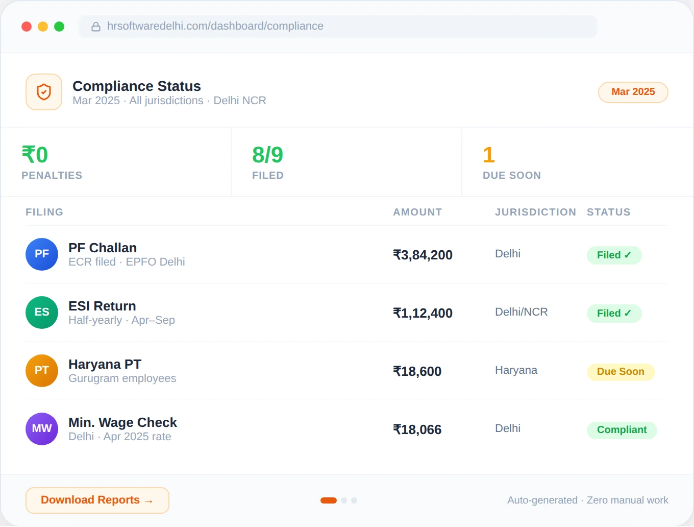 Compliance Status — HR Software Delhi NCR