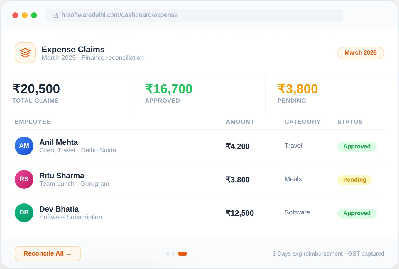 Expense Management Dashboard — HR Software Noida