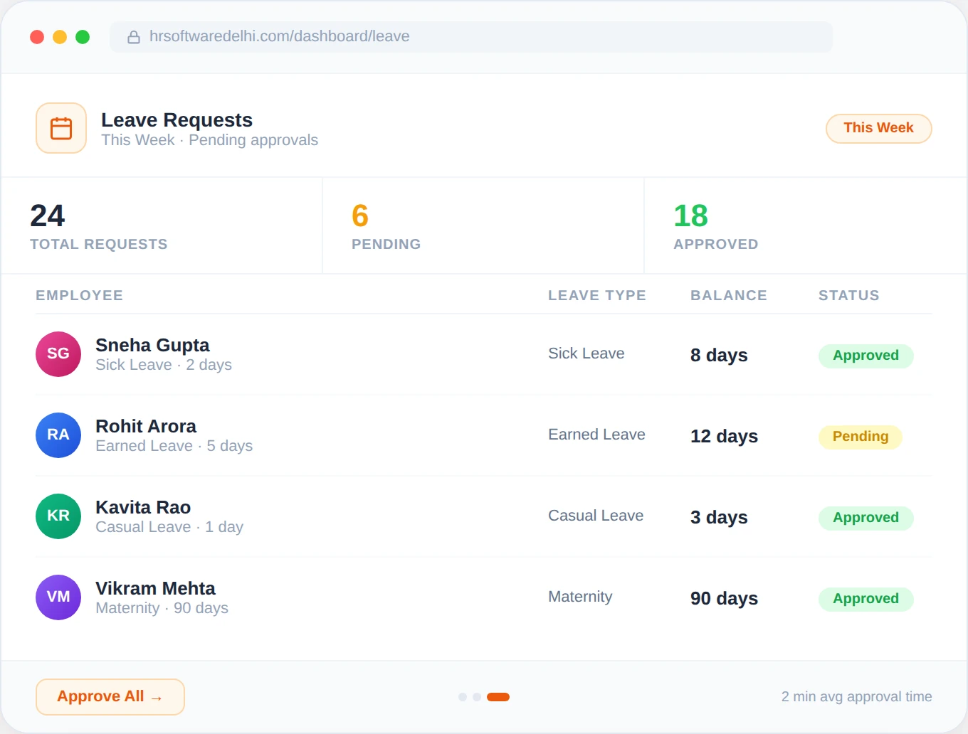 Leave Management Dashboard — HR Software Noida