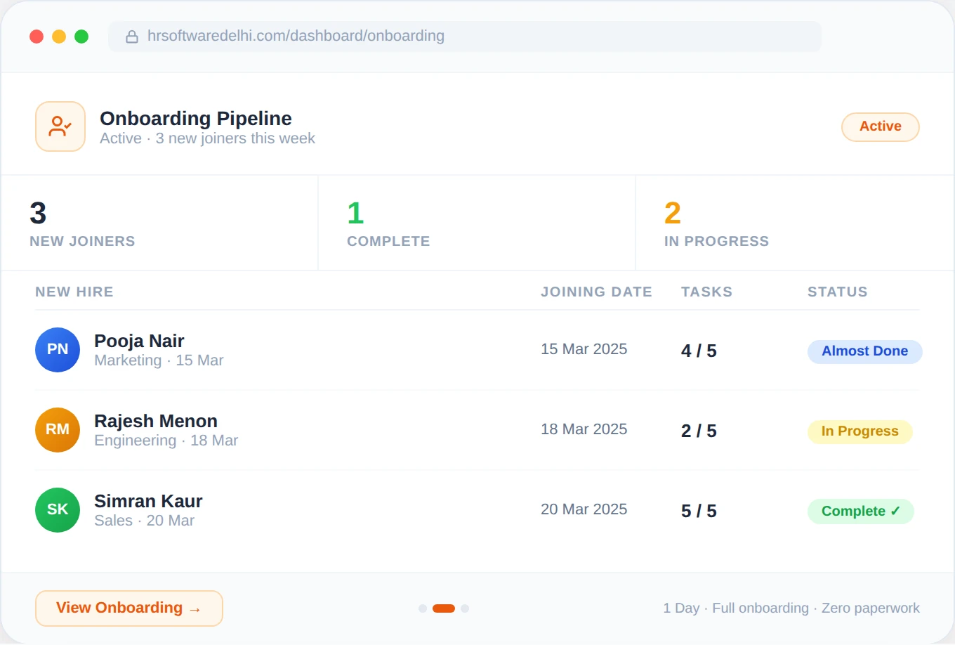 Employee Onboarding Dashboard — HR Software Noida