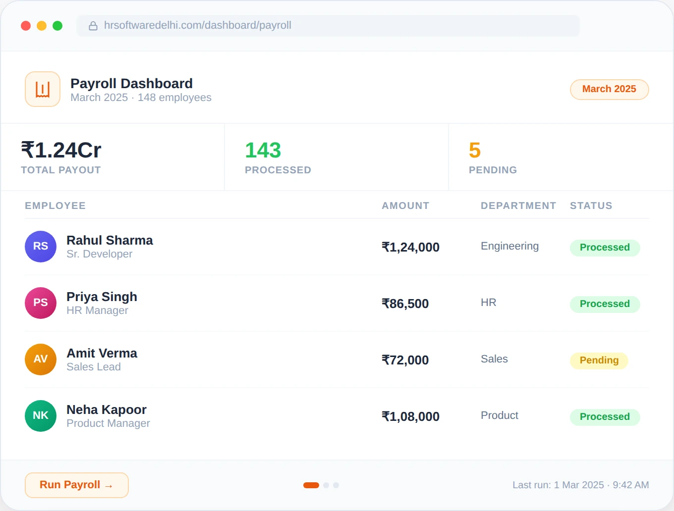 Payroll Dashboard — HR Software Noida