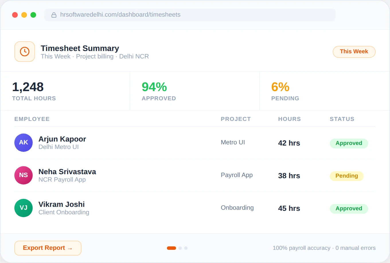 Timesheet Management Dashboard — HR Software Noida