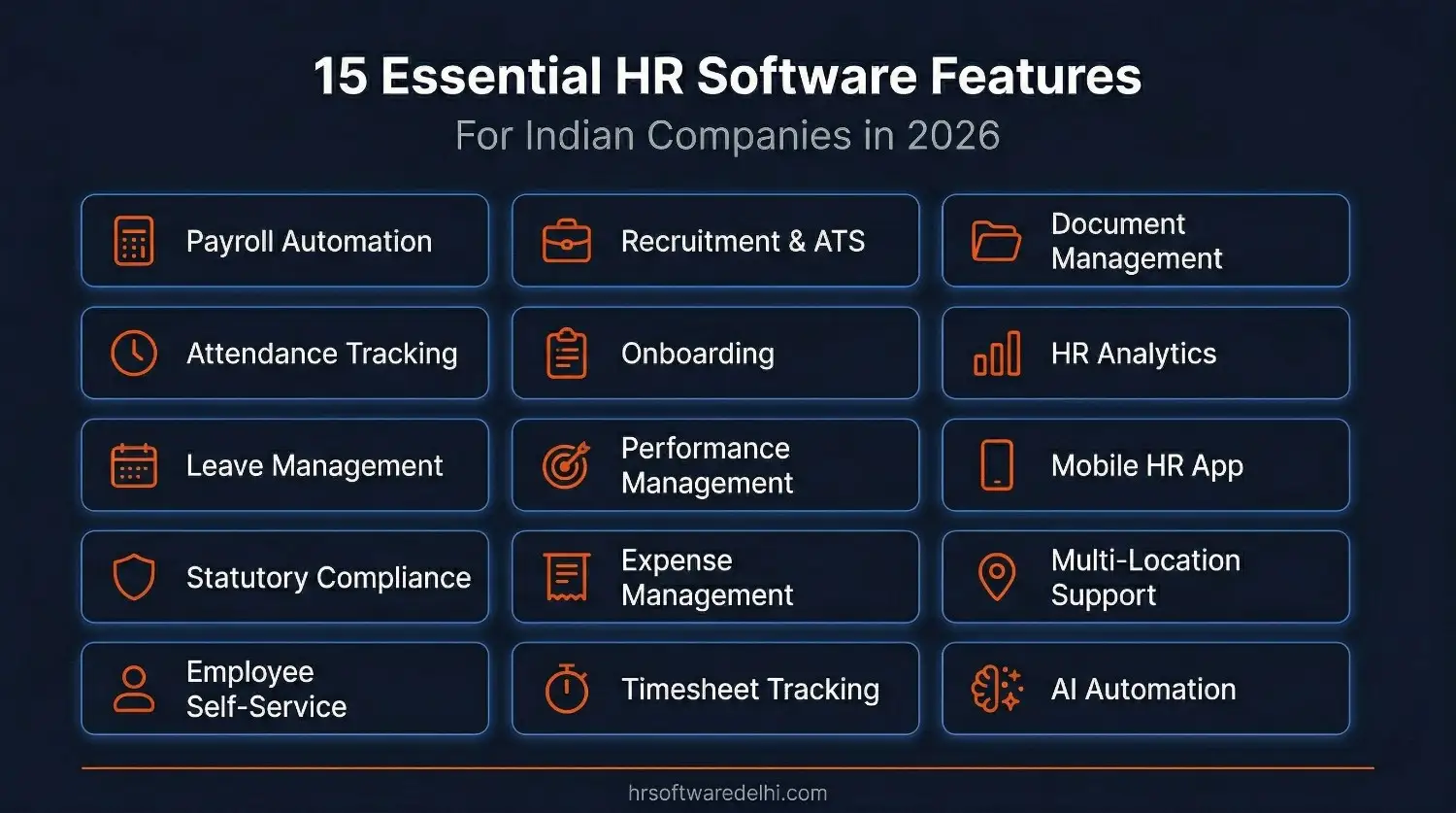 15 essential HR software features for Indian companies including payroll, attendance, compliance, and AI automation