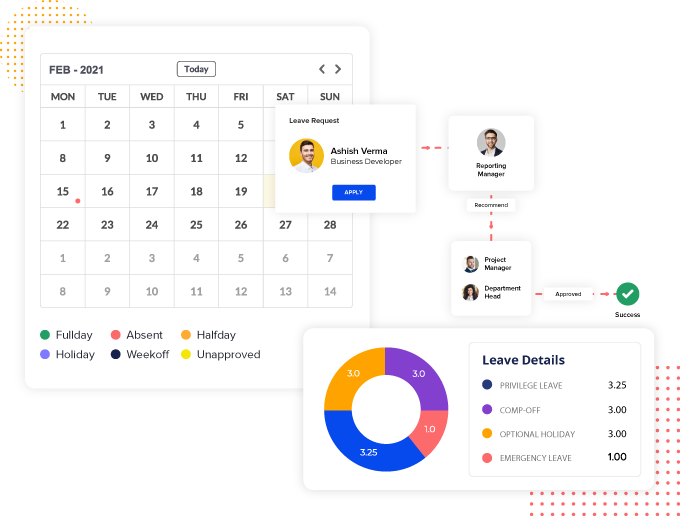 Leave Management Dashboard - HR Software Gurugram